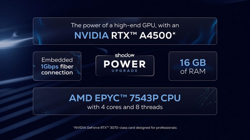 Shadow представила облачный игровой ПК Neo с DLSS и RTX