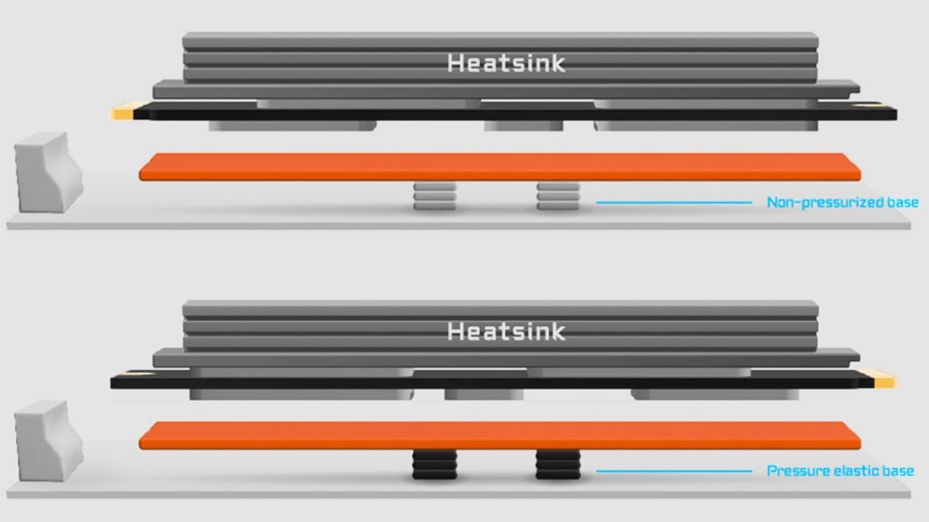 Gigabyte снизит температуру SSD на 12 градусов с новой технологией охлаждения EZ-Flex