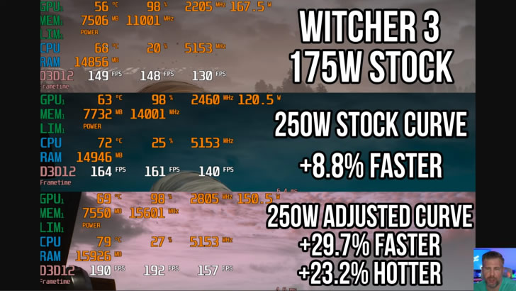 Видеокарту RTX 5090 разогнали на ноутбуке до 250 Вт, получив прирост в играх на 20%