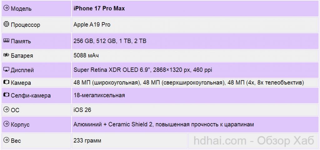 Apple iPhone 17 Pro Max — мнение экспертов на Обзор Хаб