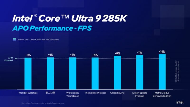 Игры на Arrow Lake стали быстрее: Intel представила обновление APO и добавила 15 игр
