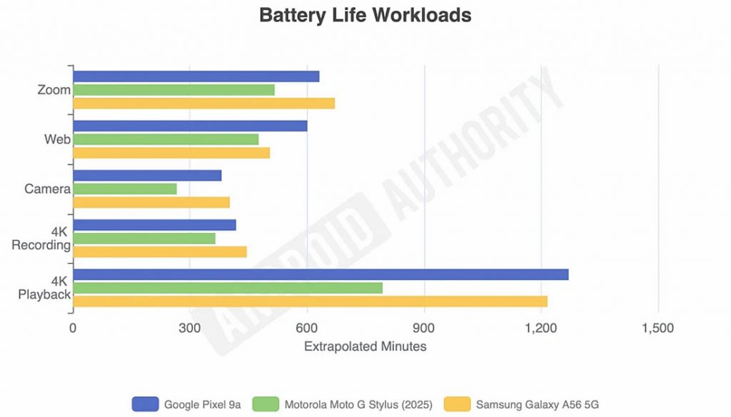 Samsung Galaxy A56 5G: Когда «нормально» уже недостаточно