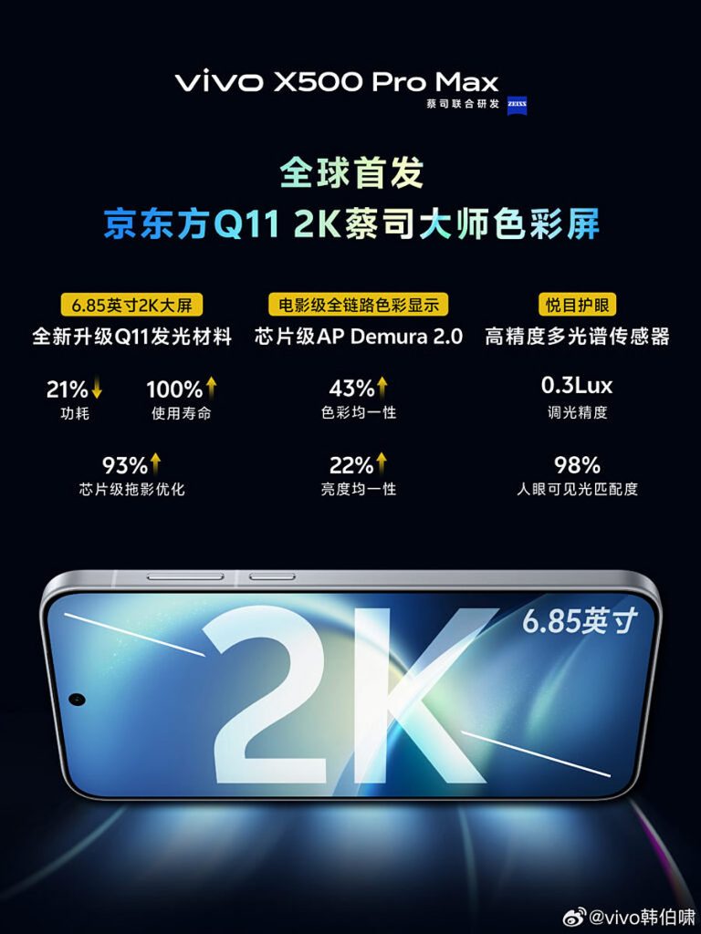 Vivo X500 Pro Max получил 2K-дисплей с пониженным на 21% энергопотреблением